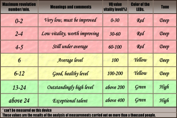 what-is-vitality-and-how-to-measure-it-egely-wheel