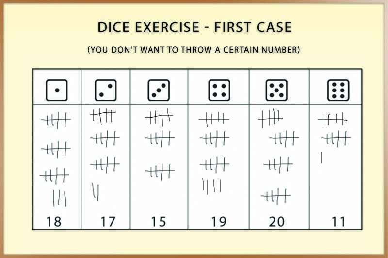 Dice exercise first case, example for telekinesis practice