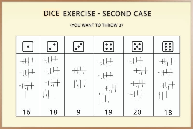Dice exercise second case, example for telekinesis practice