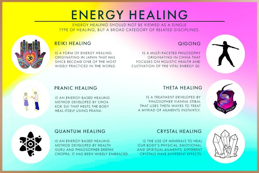 Types of energy healing are: Reiki, Pranic, Quantum, Qigong, Theta and Crystal healing