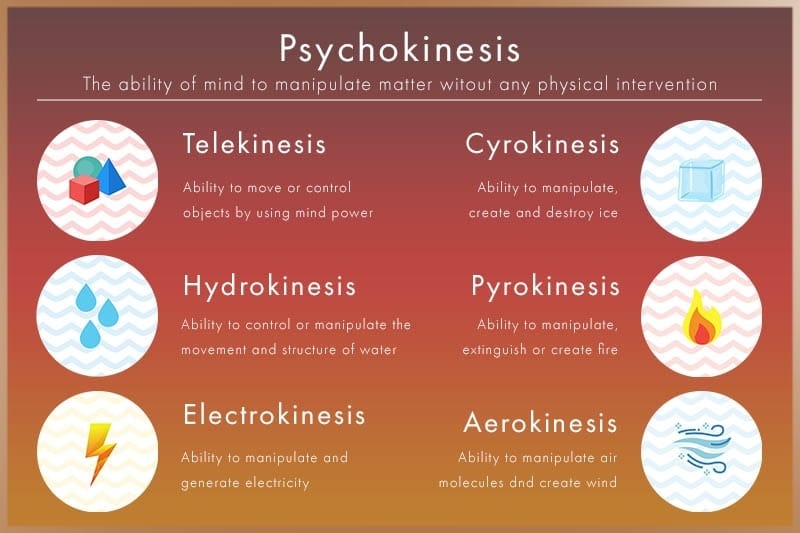Types of psychokinesis are telekinesis, hydrokinesis, electrokinesis, cyrokinesis, pyrokinesis and aerokinesis