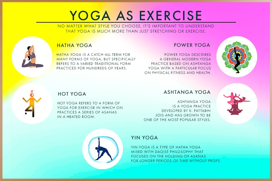 Different types of yoga: hatha, power, hot, ashtanga and yin yoga
