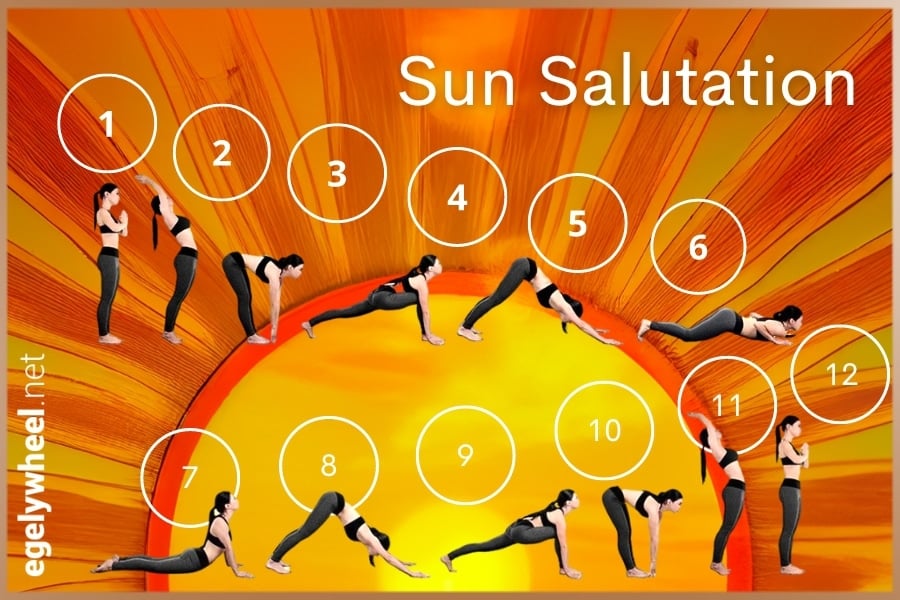 Sun Salutation yoga flow practice with orange sun in the background