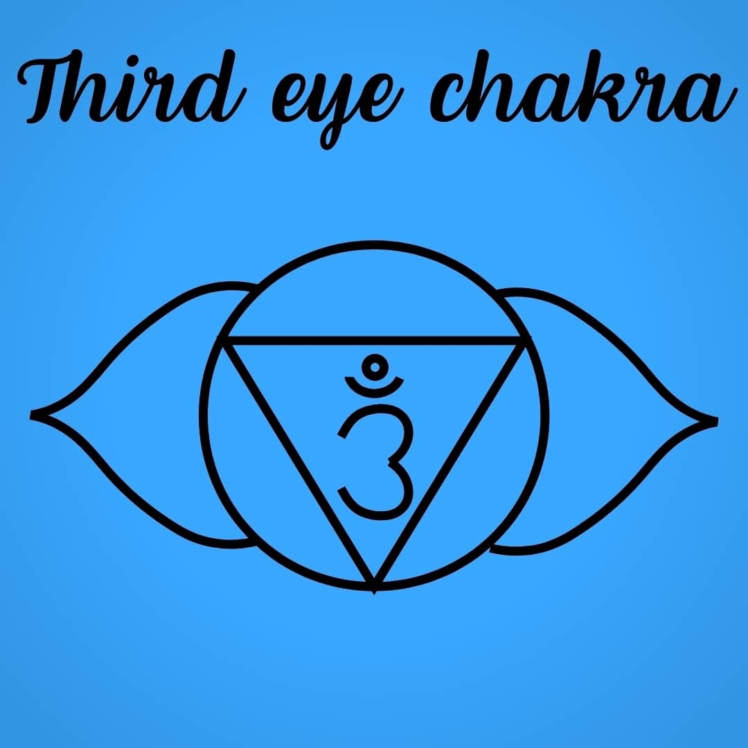 Blue third eye chakra