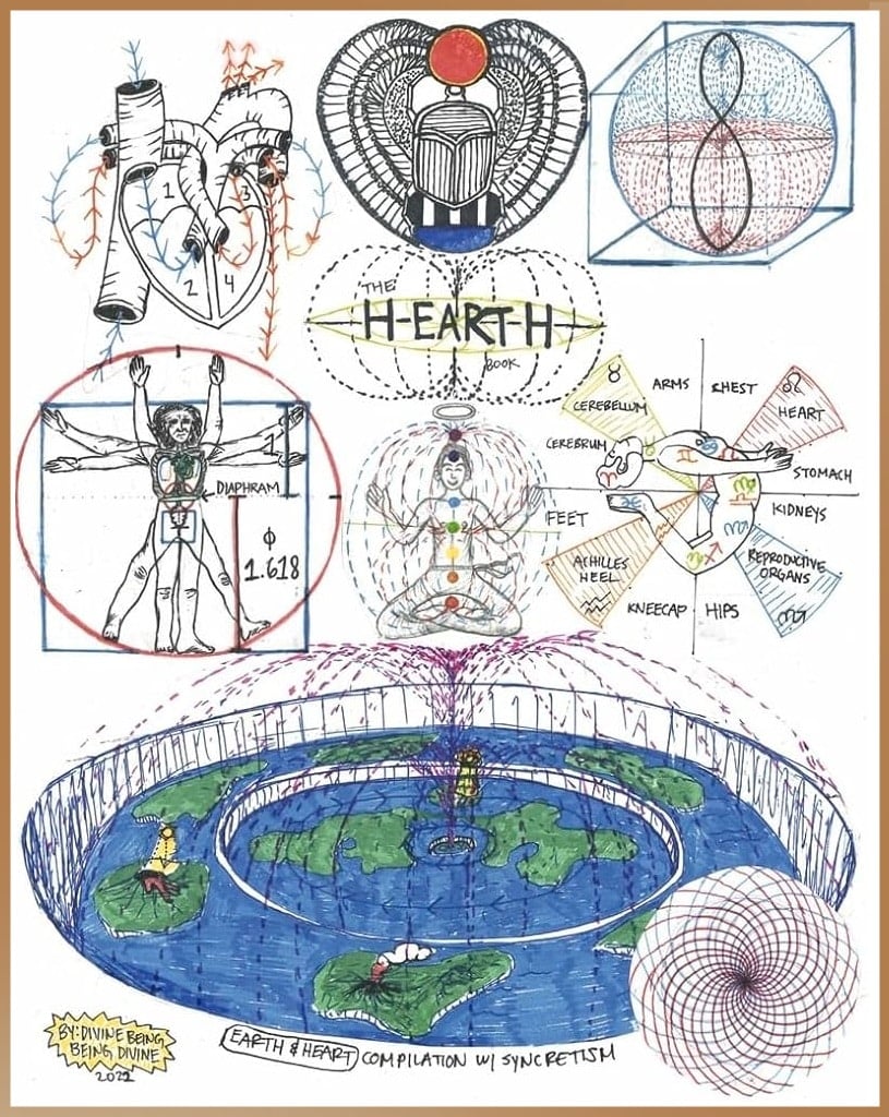 Artistic representation of syncretism in The Hearth Book, featuring detailed sketches linking human anatomy with cosmic and earthly elements, highlighting connections between the body, Earth, and universal design.